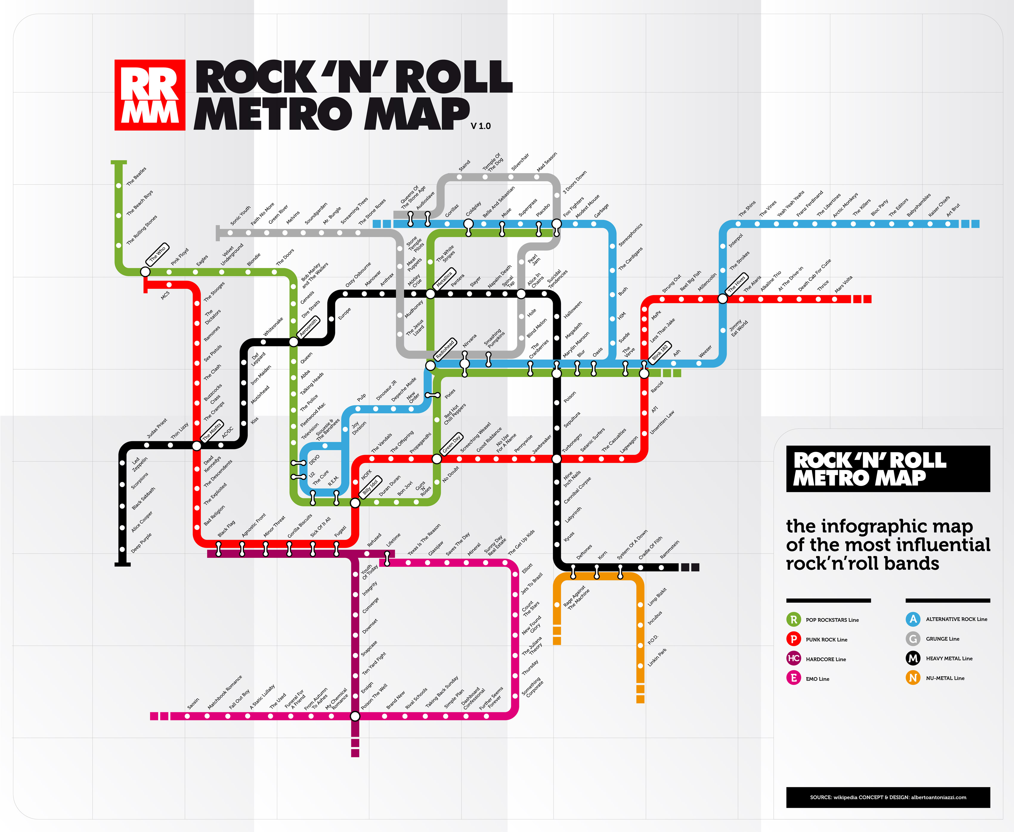 Rock 'N' Roll Metro Map v1.0